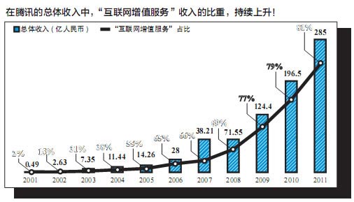 20120610151032 帝企鹅变形记:开放与封闭 马化腾将左右下半生