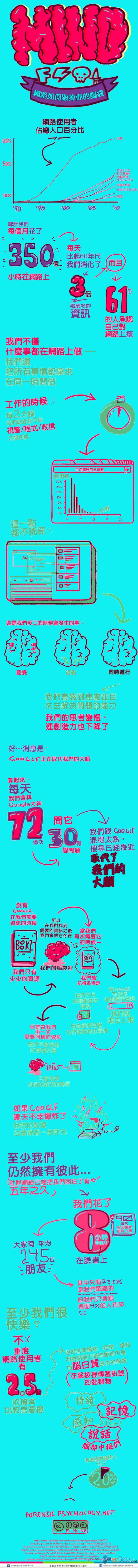 20120414015850 趣味图表:网络如何毁掉你的脑袋插图