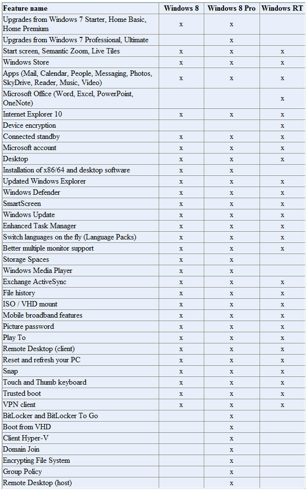 20120417082801 Windows 8 SKU信息已经明确 共分为三个版本插图