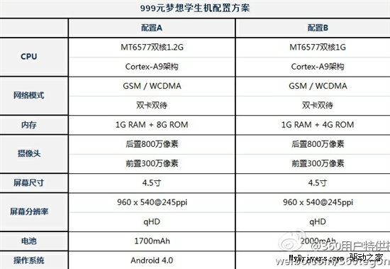 20120706135156 999元360学生特供双核机细节曝光:这次找上夏新