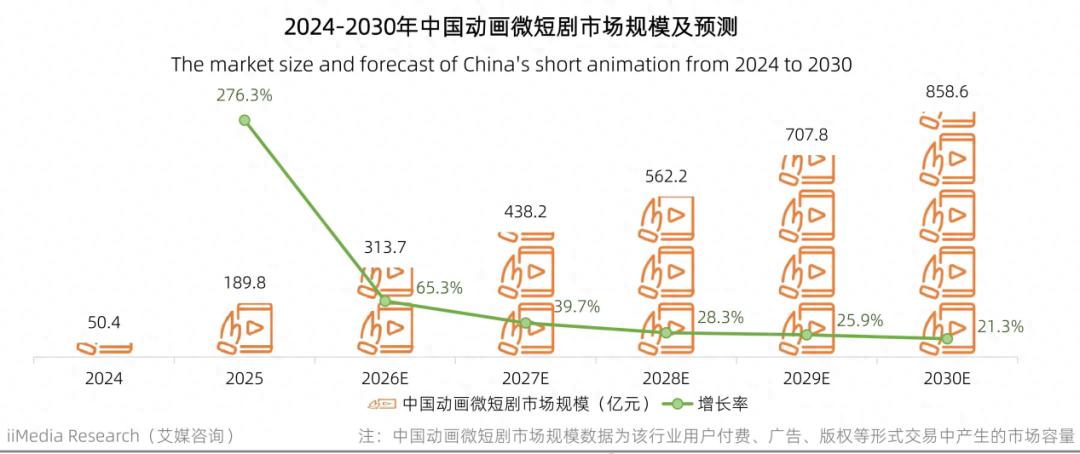 半年上线22万部AI漫剧,为什么赚到钱的不到1%?插图 半年上线22万部AI漫剧,为什么赚到钱的不到1%?插图