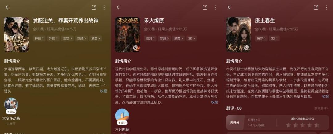 半年上线22万部AI漫剧,为什么赚到钱的不到1%?插图1 半年上线22万部AI漫剧,为什么赚到钱的不到1%?插图1