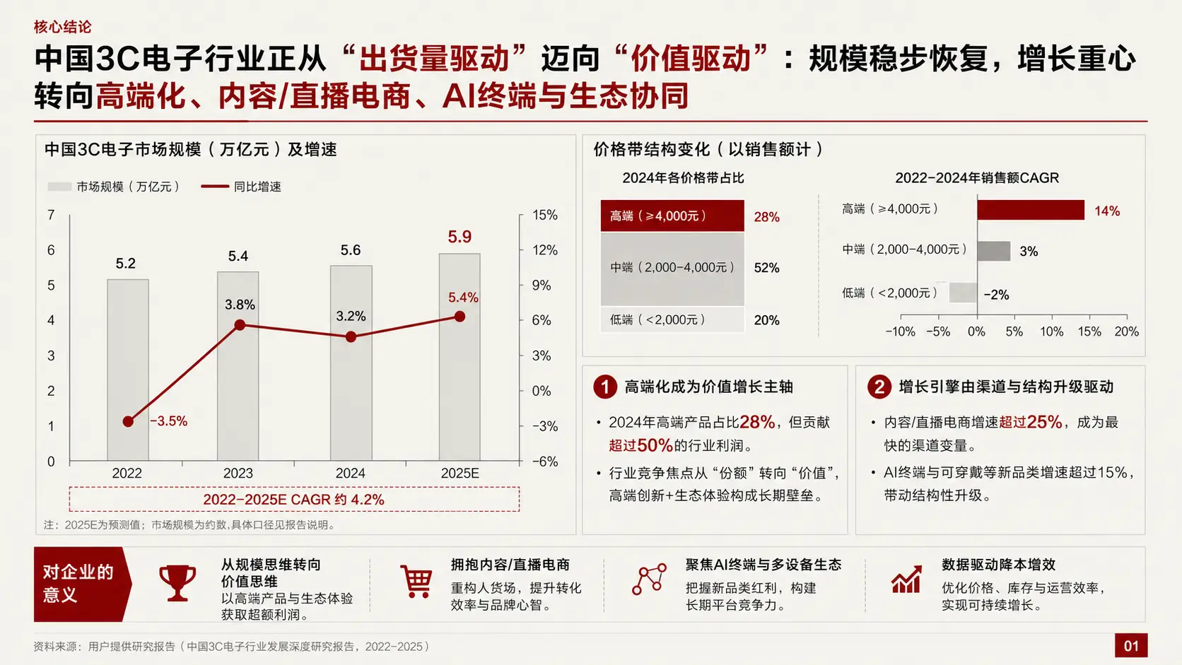 CyberPPT:用AI Skill生成美观大气的咨询风格PPT(用AI一键生成年终总结PPT)插图 CyberPPT:用AI Skill生成美观大气的咨询风格PPT(用AI一键生成年终总结PPT)插图