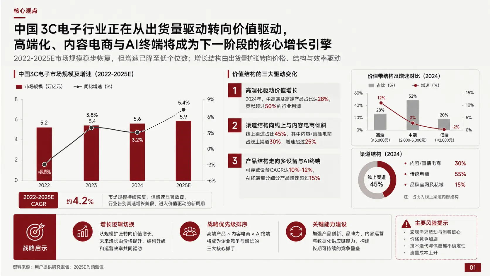 CyberPPT:用AI Skill生成美观大气的咨询风格PPT(用AI一键生成年终总结PPT)插图1 CyberPPT:用AI Skill生成美观大气的咨询风格PPT(用AI一键生成年终总结PPT)插图1