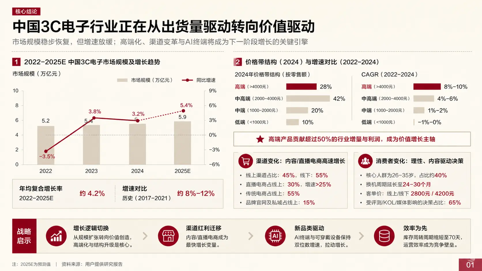 CyberPPT:用AI Skill生成美观大气的咨询风格PPT(用AI一键生成年终总结PPT)插图2 CyberPPT:用AI Skill生成美观大气的咨询风格PPT(用AI一键生成年终总结PPT)插图2
