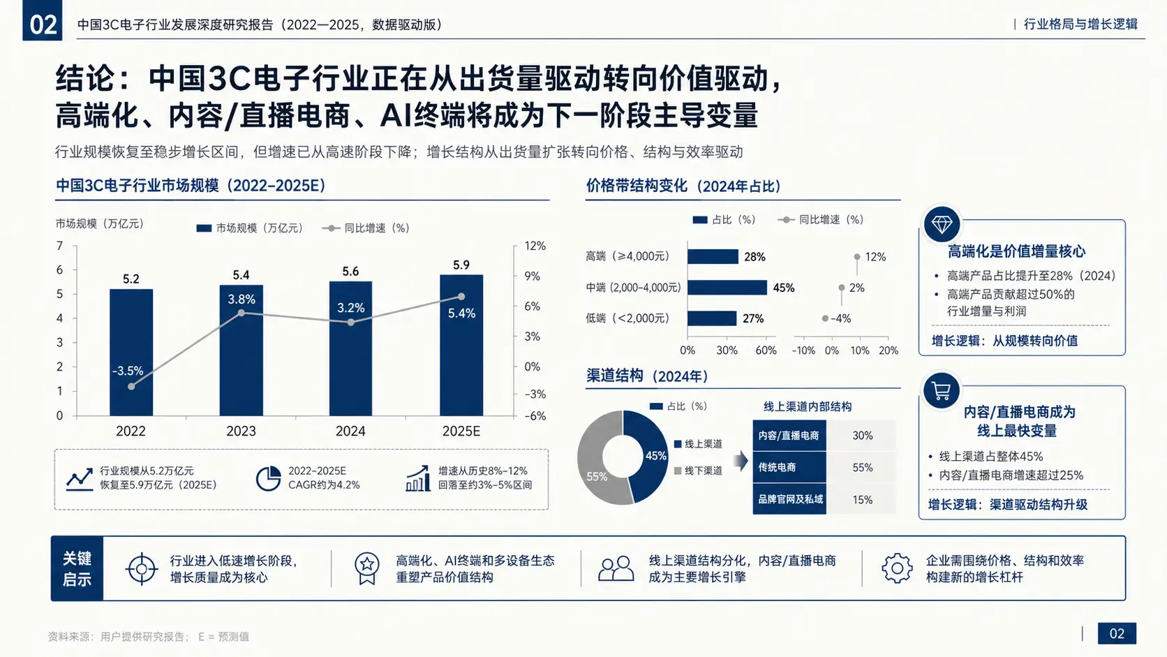 CyberPPT:用AI Skill生成美观大气的咨询风格PPT(用AI一键生成年终总结PPT)插图3 CyberPPT:用AI Skill生成美观大气的咨询风格PPT(用AI一键生成年终总结PPT)插图3