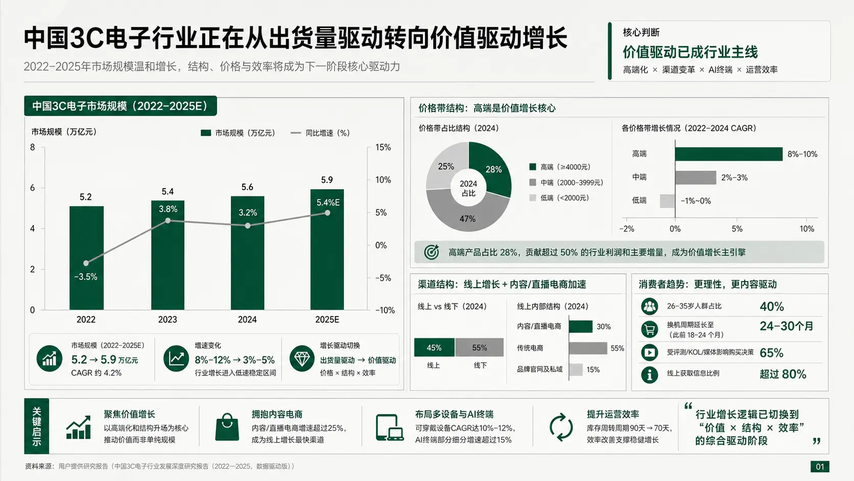 CyberPPT:用AI Skill生成美观大气的咨询风格PPT(用AI一键生成年终总结PPT)插图4 CyberPPT:用AI Skill生成美观大气的咨询风格PPT(用AI一键生成年终总结PPT)插图4