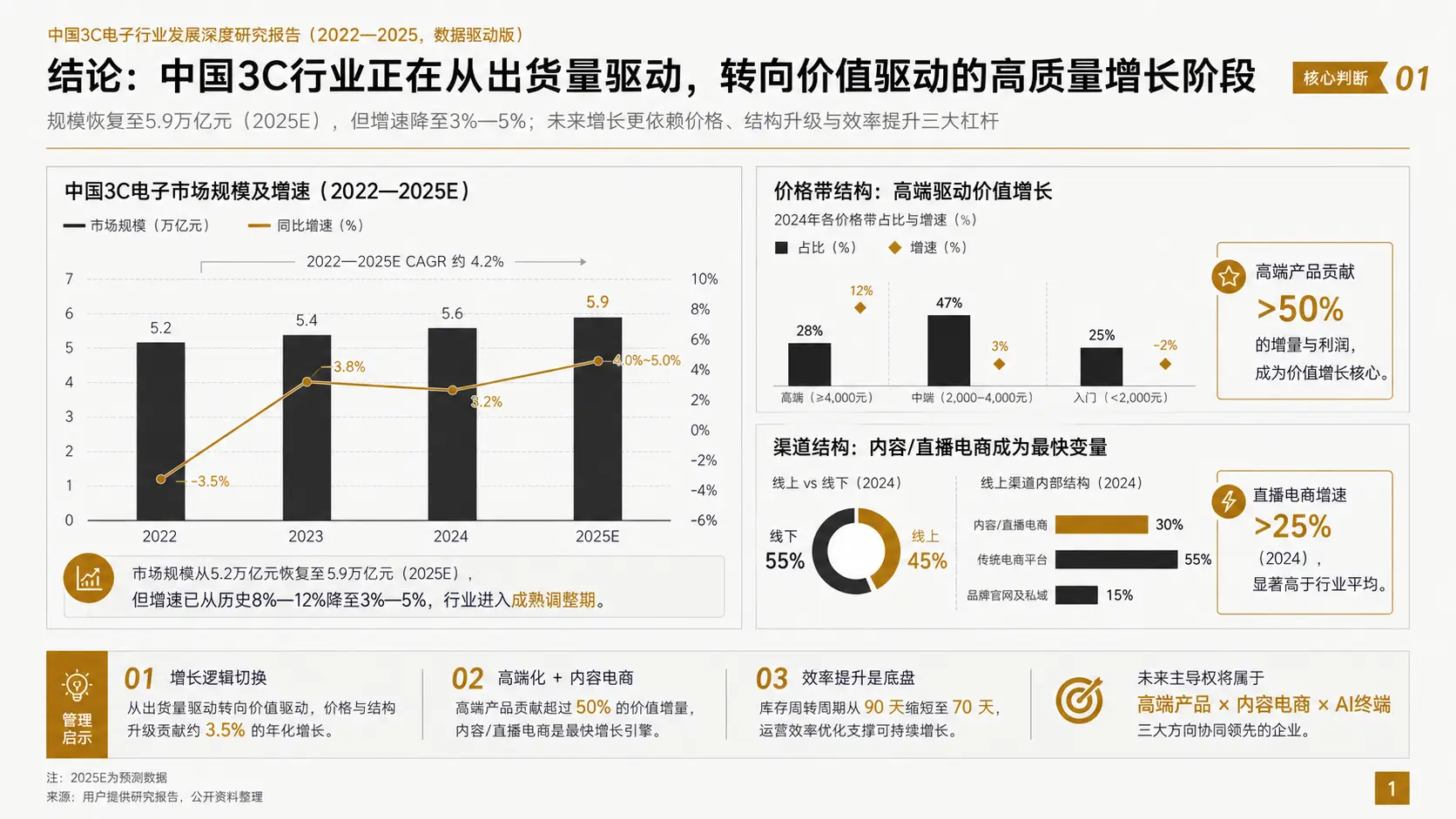 CyberPPT:用AI Skill生成美观大气的咨询风格PPT(用AI一键生成年终总结PPT)插图6 CyberPPT:用AI Skill生成美观大气的咨询风格PPT(用AI一键生成年终总结PPT)插图6