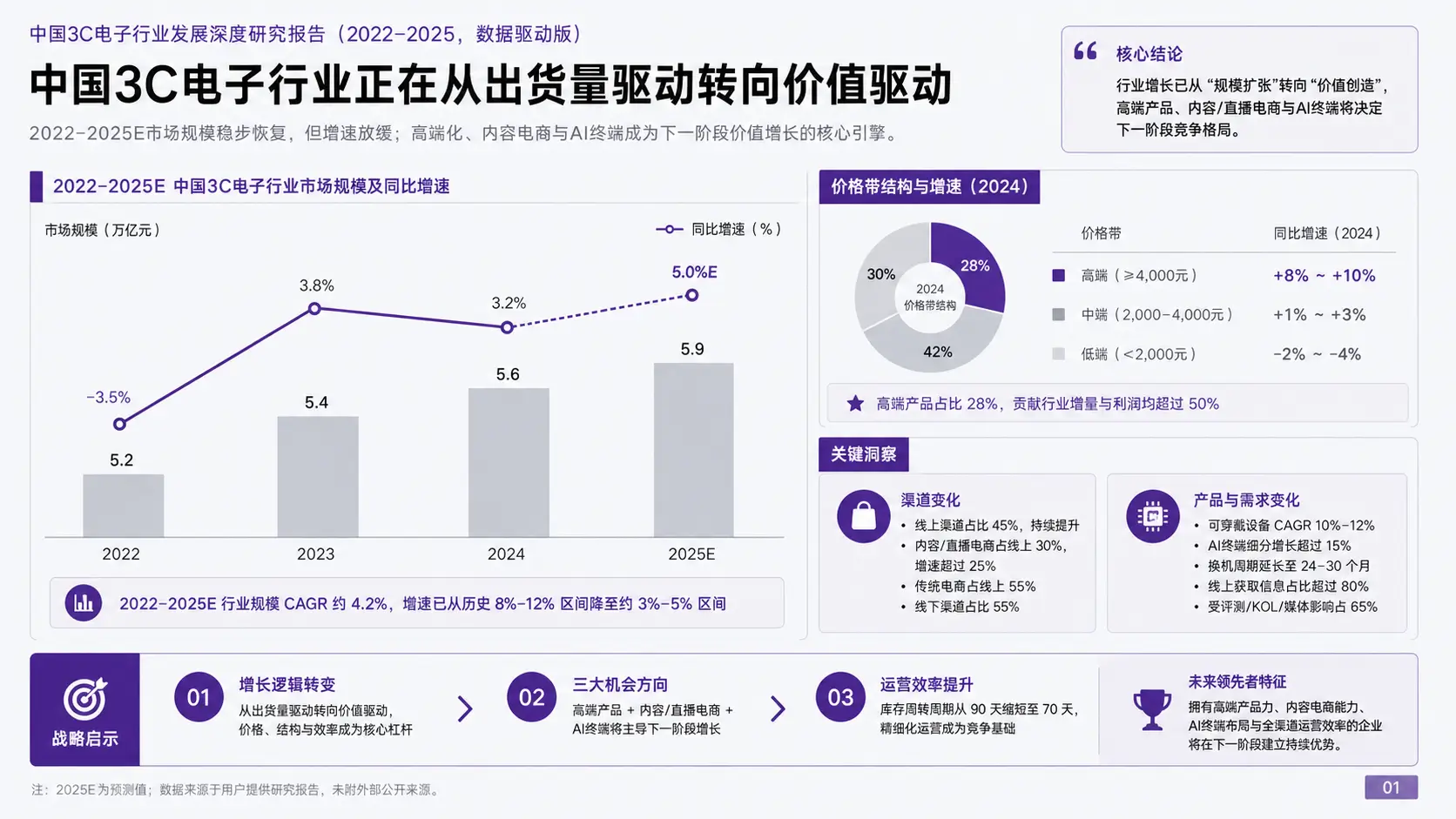 CyberPPT:用AI Skill生成美观大气的咨询风格PPT(用AI一键生成年终总结PPT)插图7 CyberPPT:用AI Skill生成美观大气的咨询风格PPT(用AI一键生成年终总结PPT)插图7
