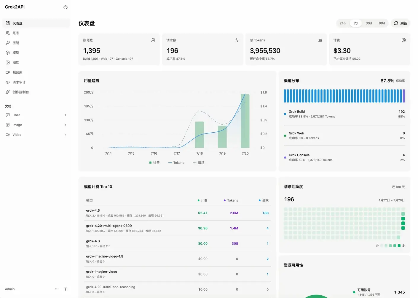 Grok2API v3.1.2 最新版（面向Grok多账号的API网关工具，搭建自己的Grok账号池）插图