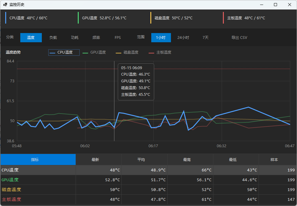 LiteMonitor 监控历史