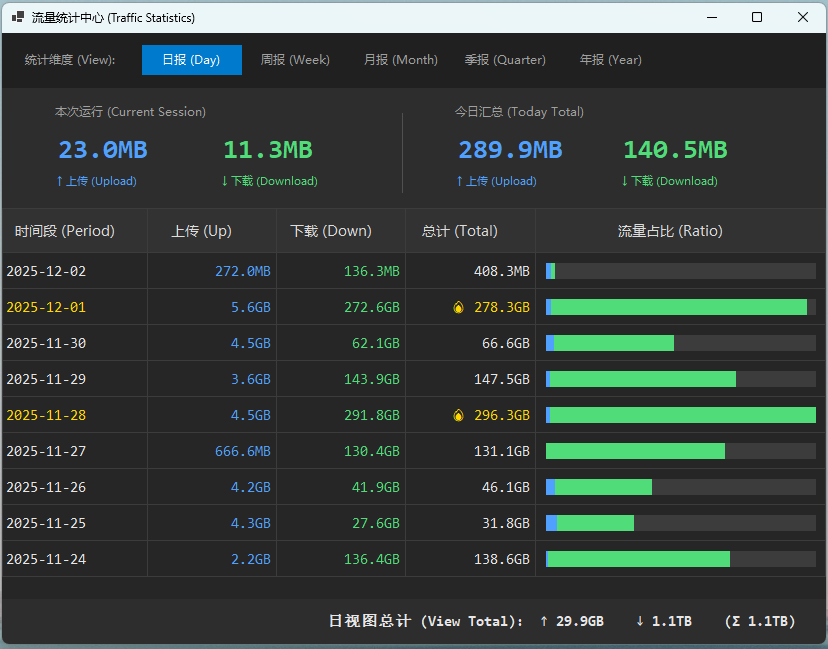 LiteMonitor 历史流量统计